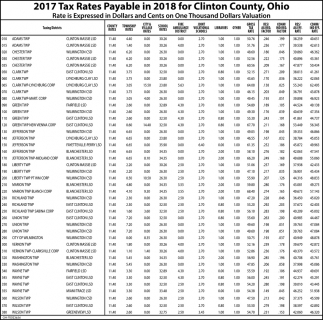 2017 Tax Rates Payble in 2018, Clinton County Auditor