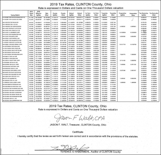 2019 Tax Rates, Clinton County Auditor, Wilmington, OH